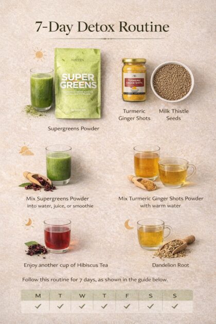 Visual guide showing the 7-day herbal detox routine using Supergreens powder, turmeric ginger shots, hibiscus tea, and dandelion root.